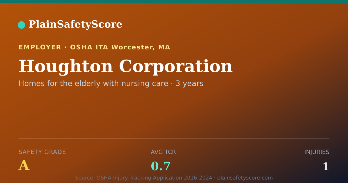 Shareable card for Houghton Corporation Safety Grade A (TCR 0.7)