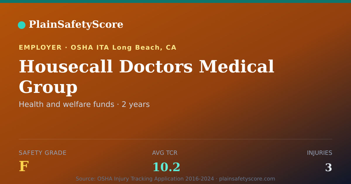 Shareable card for Housecall Doctors Medical Group Safety Grade F (TCR 10.2)