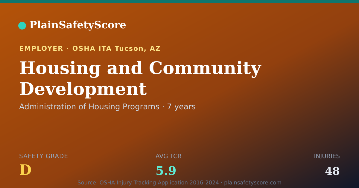 Shareable card for Housing and Community Development Safety Grade D (TCR 5.9)