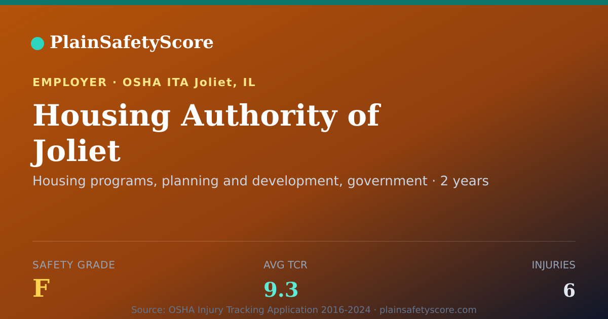 Shareable card for Housing Authority of Joliet Safety Grade F (TCR 9.3)