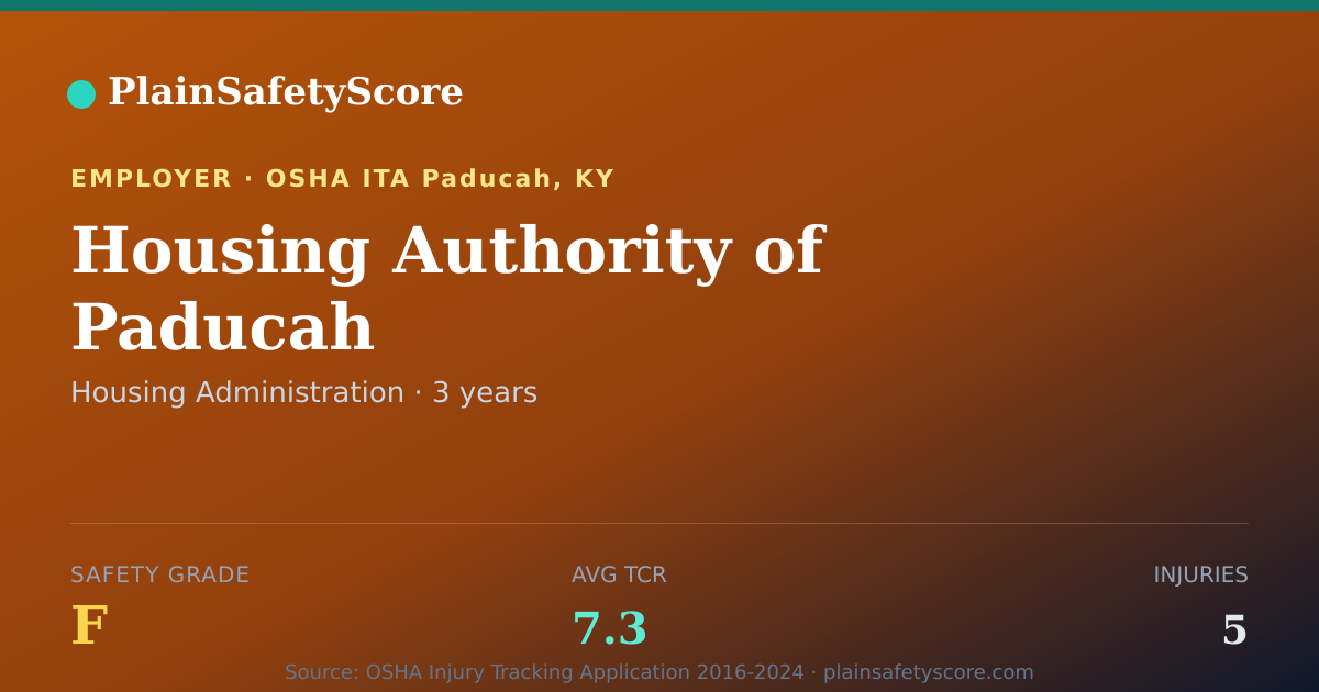 Shareable card for Housing Authority of Paducah Safety Grade F (TCR 7.3)
