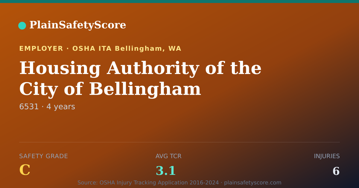 Shareable card for Housing Authority of the City of Bellingham Safety Grade C