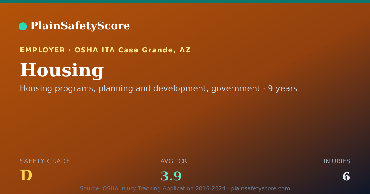 Shareable card for Housing Safety Grade D (TCR 3.9)