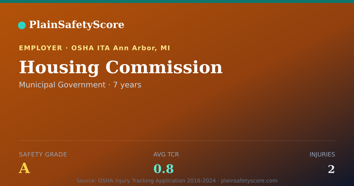 Shareable card for Housing Commission Safety Grade A (TCR 0.8)