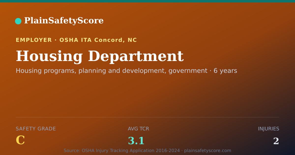 Shareable card for Housing Department Safety Grade C (TCR 3.1)