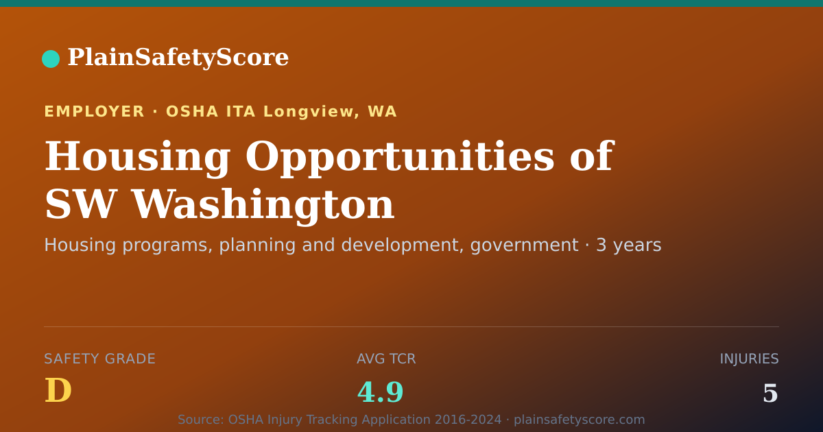 Shareable card for Housing Opportunities of SW Washington Safety Grade D