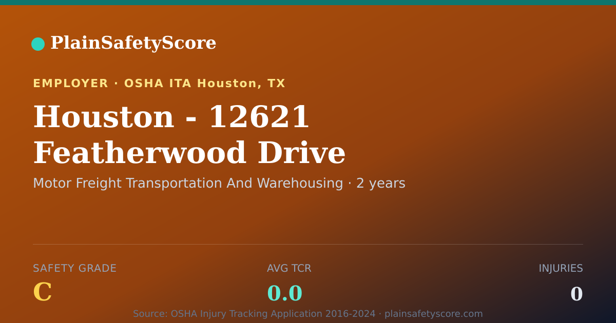 Shareable card for Houston - 12621 Featherwood Drive Safety Grade C (TCR 0.0)