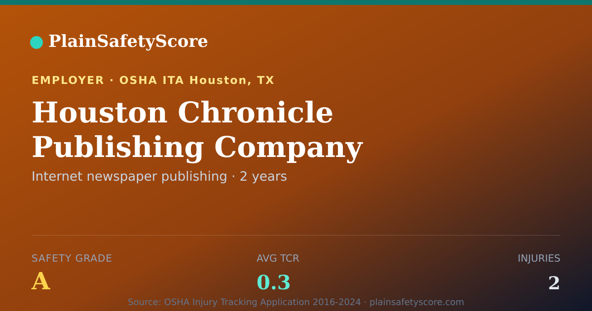 Shareable card for Houston Chronicle Publishing Company Safety Grade A