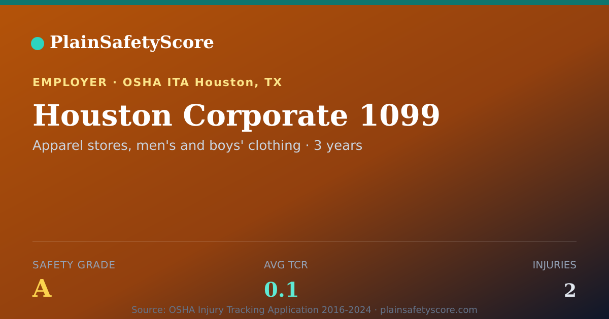 Shareable card for Houston Corporate 1099 Safety Grade A (TCR 0.1)