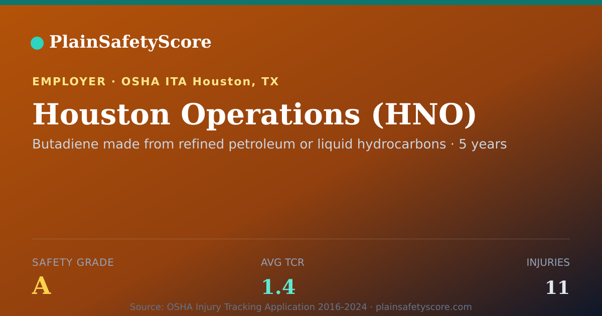 Shareable card for Houston Operations (HNO) Safety Grade A (TCR 1.4)