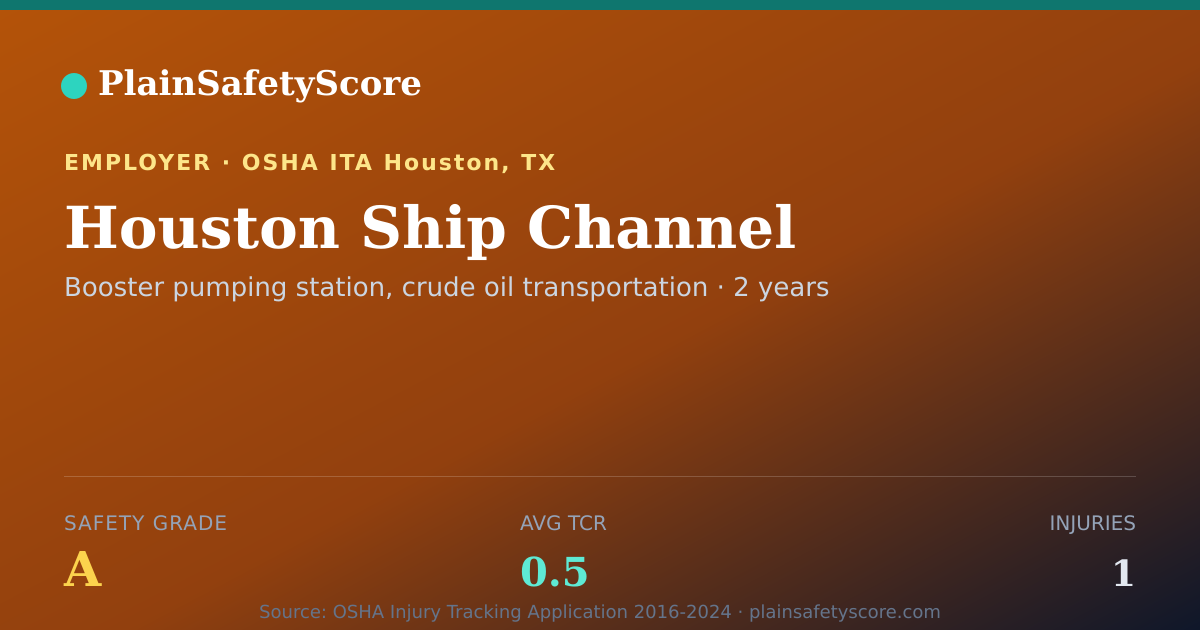 Shareable card for Houston Ship Channel Safety Grade A (TCR 0.5)