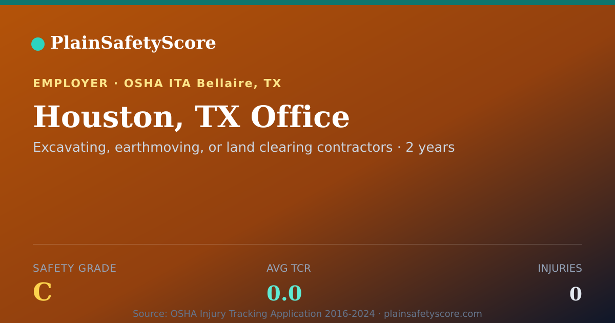 Shareable card for Houston, TX Office Safety Grade C (TCR 0.0)