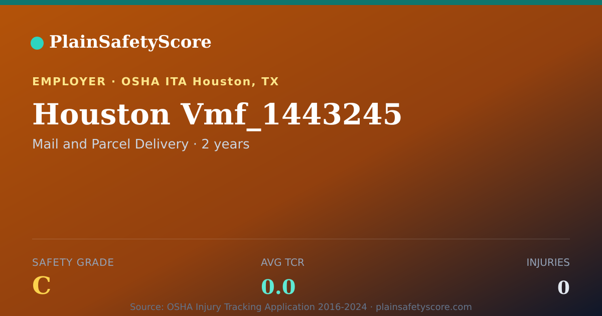 Shareable card for Houston Vmf_1443245 Safety Grade C (TCR 0.0)