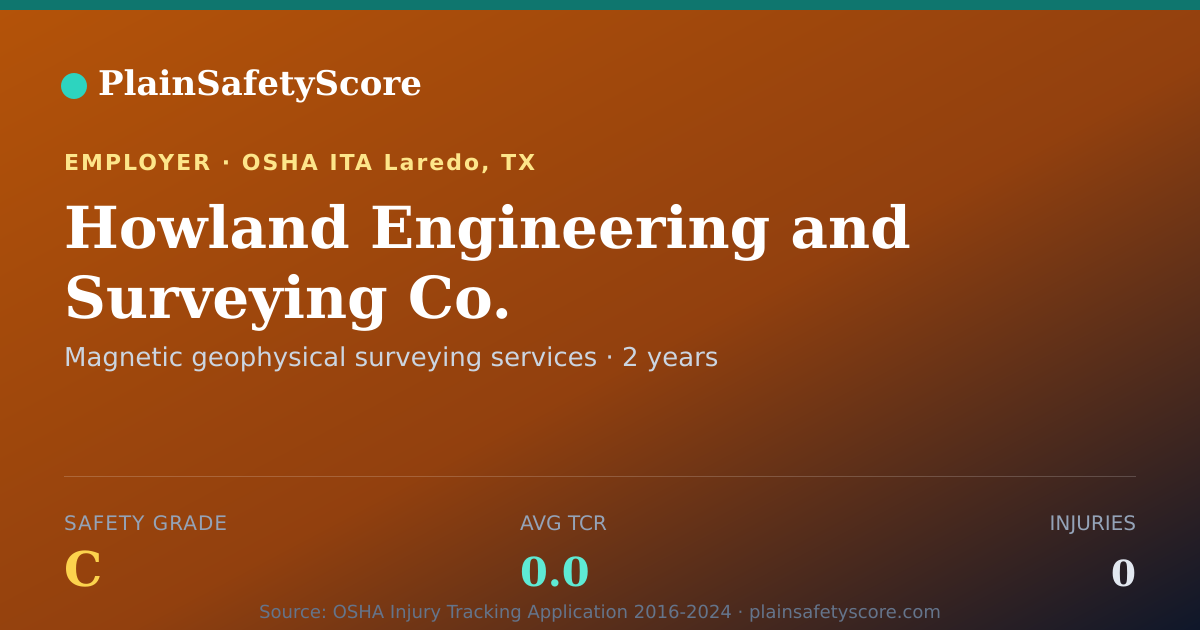 Shareable card for Howland Engineering and Surveying Co. Safety Grade C