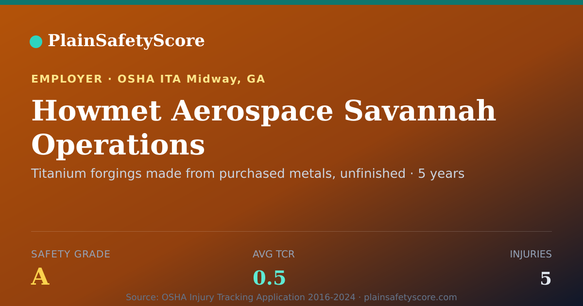 Shareable card for Howmet Aerospace Savannah Operations Safety Grade A