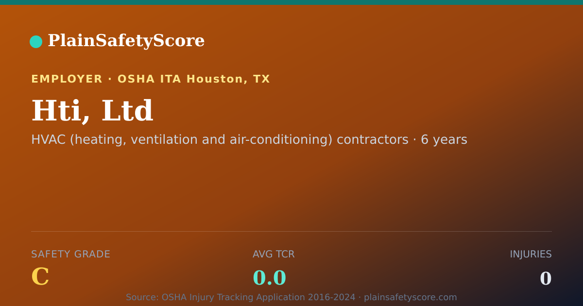 Shareable card for Hti, Ltd Safety Grade C (TCR 0.0)