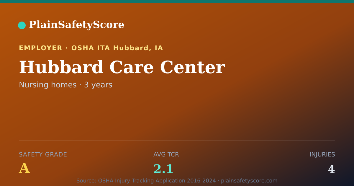 Shareable card for Hubbard Care Center Safety Grade A (TCR 2.1)