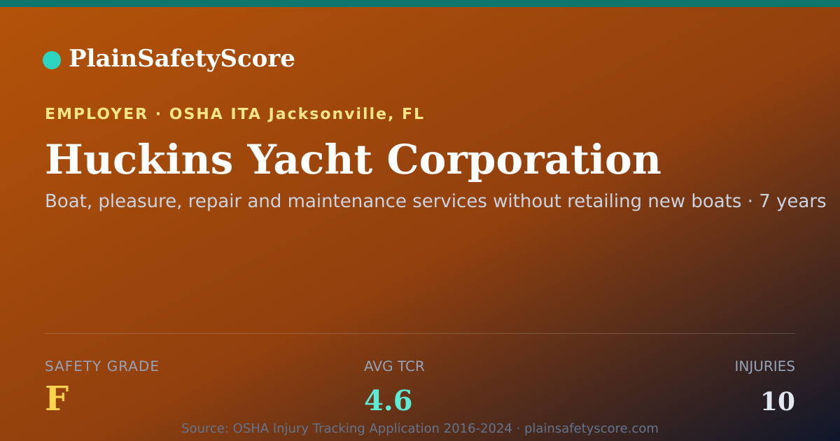 Shareable card for Huckins Yacht Corporation Safety Grade F (TCR 4.6)