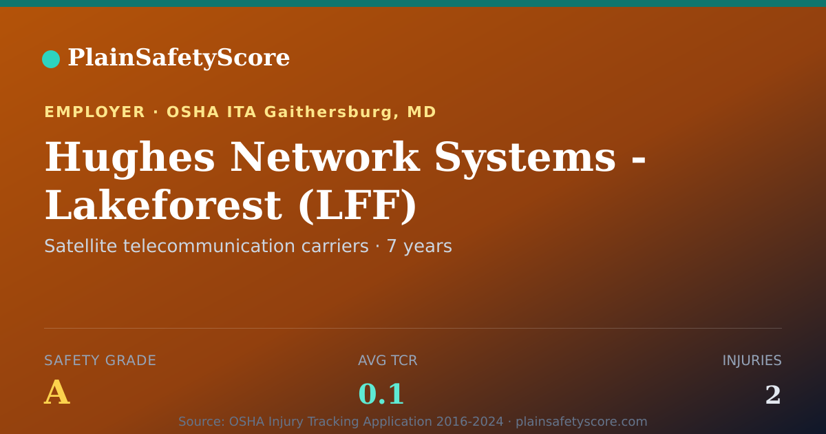 Shareable card for Hughes Network Systems - Lakeforest (LFF) Safety Grade A
