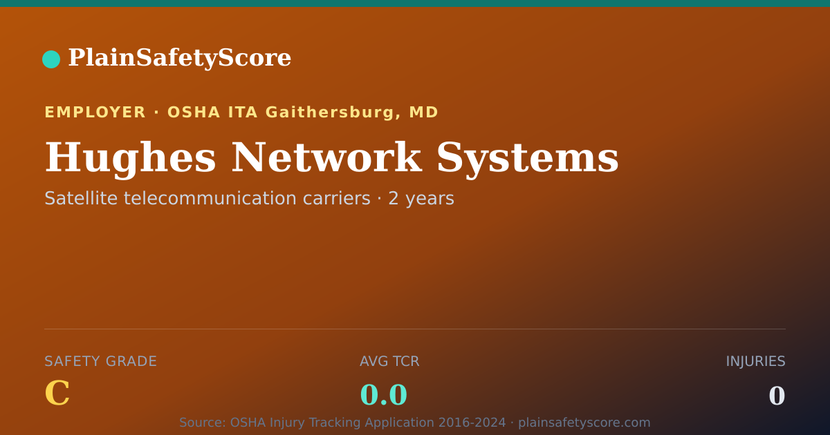 Shareable card for Hughes Network Systems Safety Grade C (TCR 0.0)