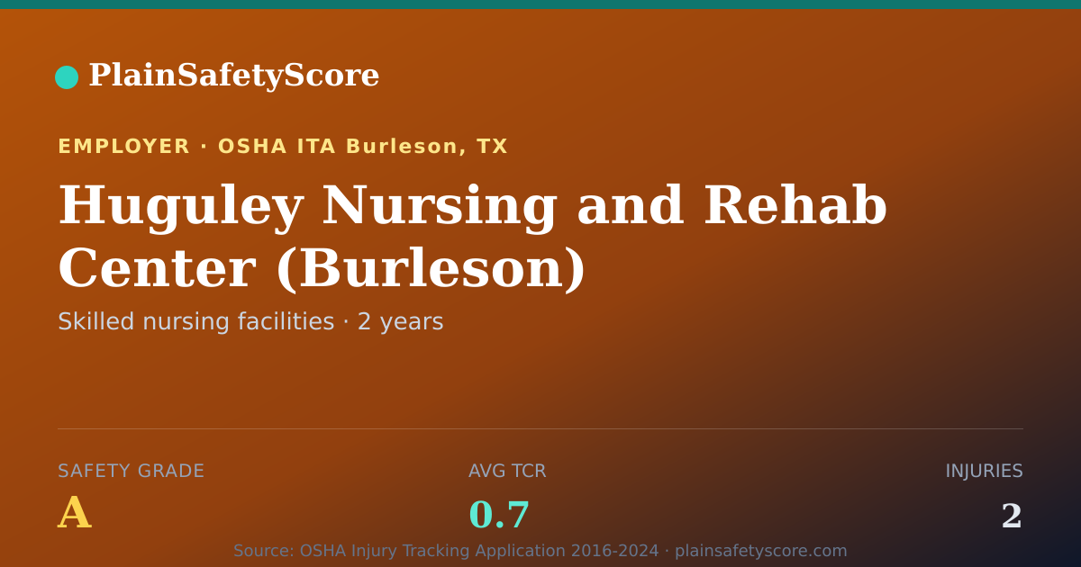 Shareable card for Huguley Nursing and Rehab Center (Burleson) Safety Grade A