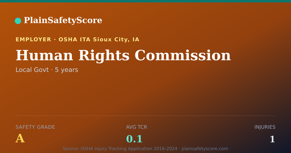 Shareable card for Human Rights Commission Safety Grade A (TCR 0.1)