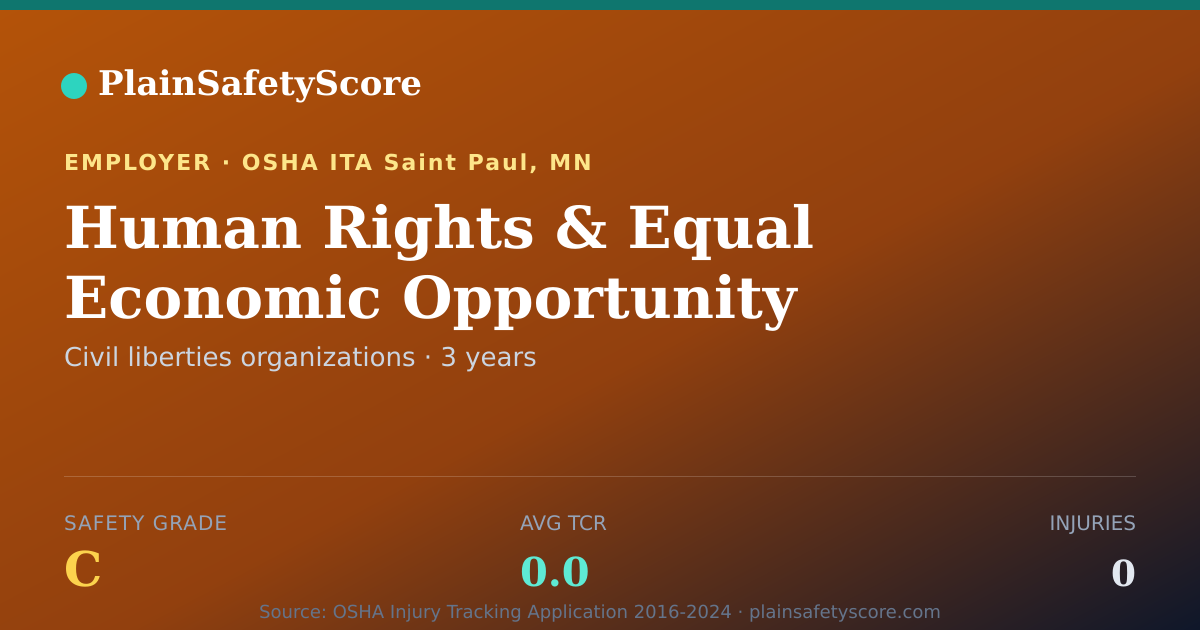 Shareable card for Human Rights & Equal Economic Opportunity Safety Grade C