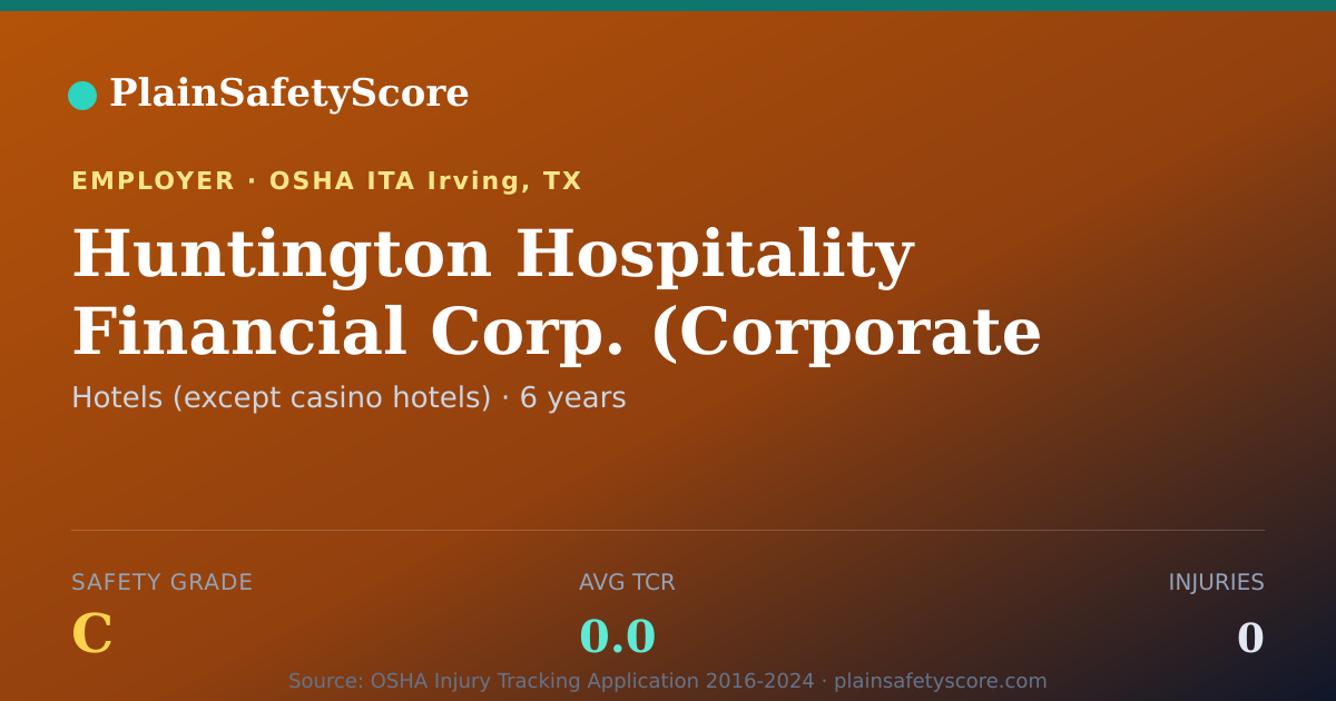 Shareable card for Huntington Hospitality Financial Corp. (Corporate Office…