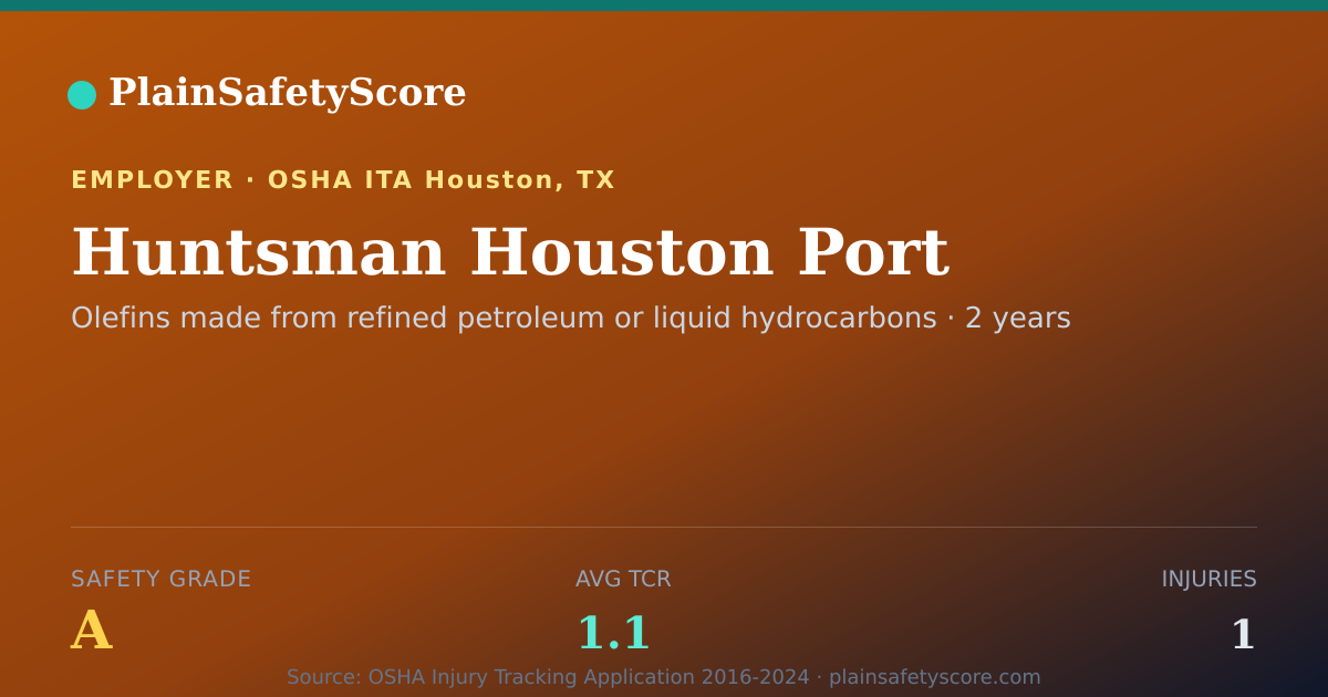 Shareable card for Huntsman Houston Port Safety Grade A (TCR 1.1)