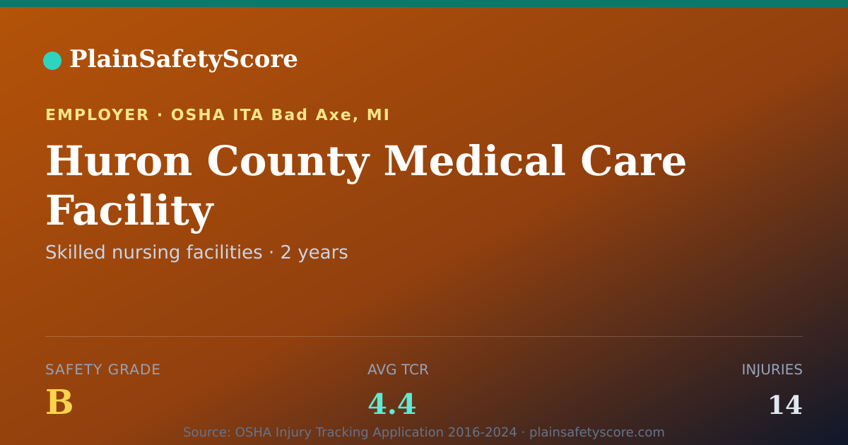 Shareable card for Huron County Medical Care Facility Safety Grade B (TCR 4.4)