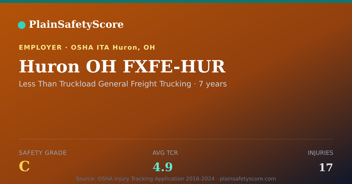 Shareable card for Huron OH FXFE-HUR Safety Grade C (TCR 4.9)