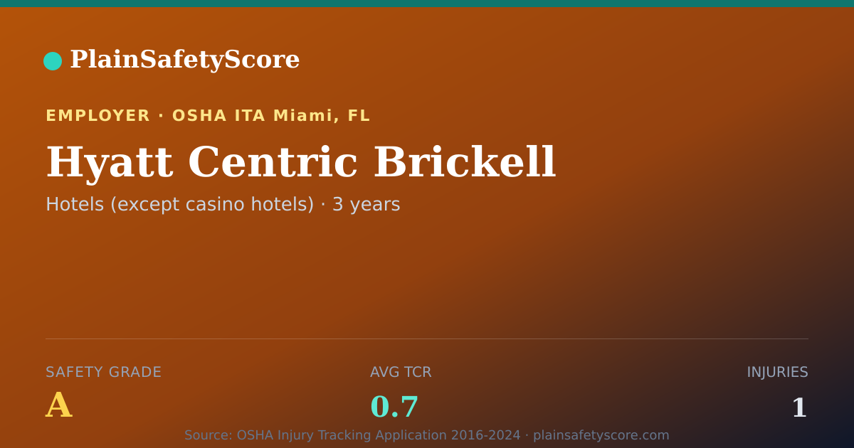Shareable card for Hyatt Centric Brickell Safety Grade A (TCR 0.7)