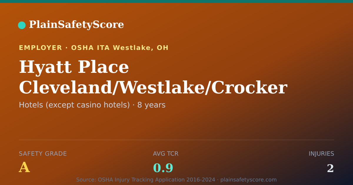 Shareable card for Hyatt Place Cleveland/Westlake/Crocker Park Safety Grade A