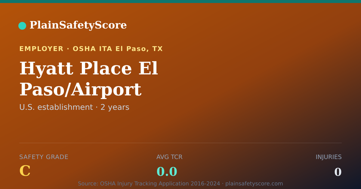Shareable card for Hyatt Place El Paso/Airport Safety Grade C (TCR 0.0)