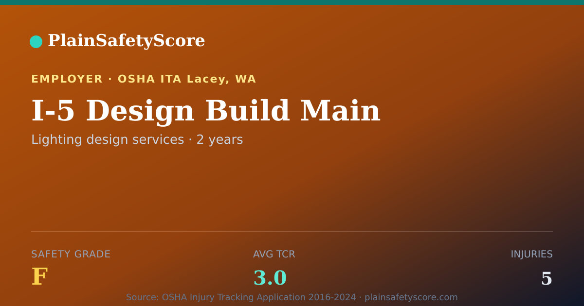 Shareable card for I-5 Design Build Main Safety Grade F (TCR 3.0)