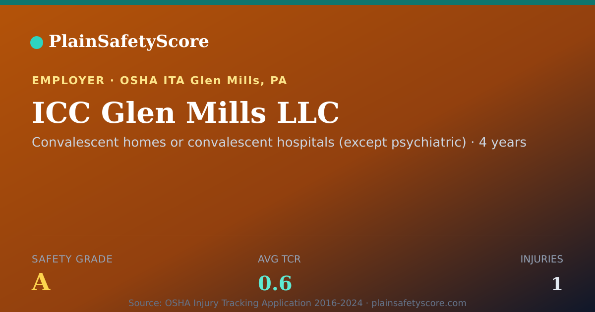 Shareable card for ICC Glen Mills LLC Safety Grade A (TCR 0.6)