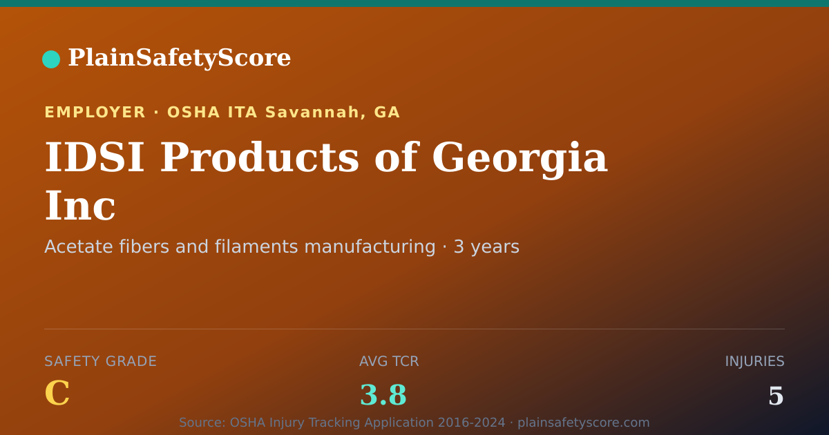 Shareable card for IDSI Products of Georgia Inc Safety Grade C (TCR 3.8)