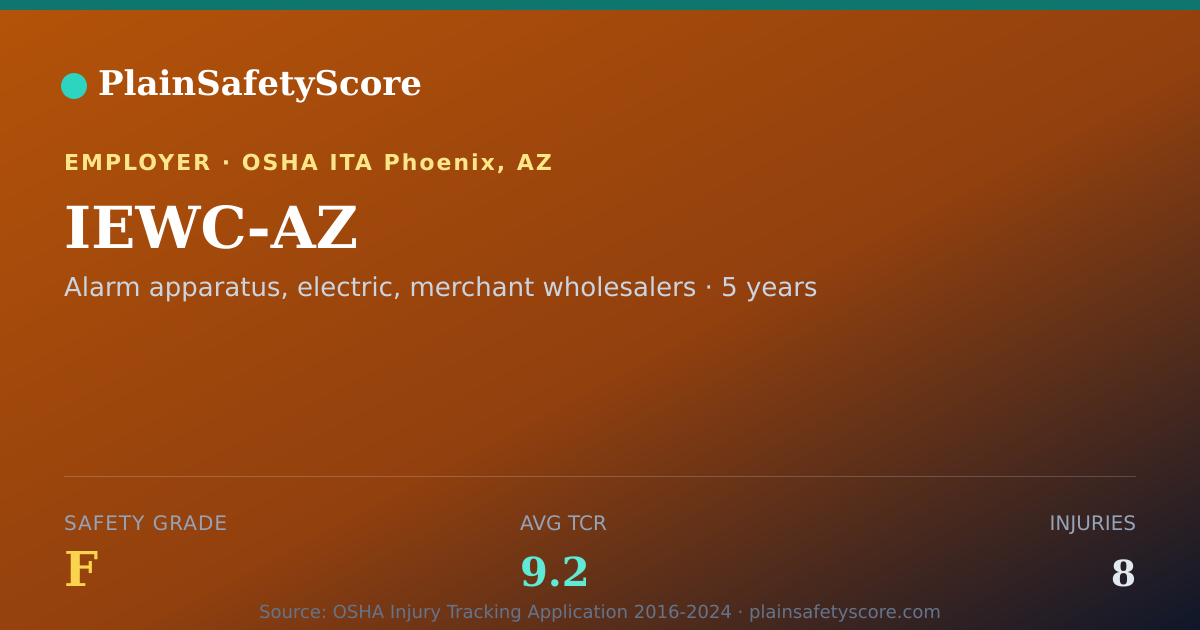 Shareable card for IEWC-AZ Safety Grade F (TCR 9.2)