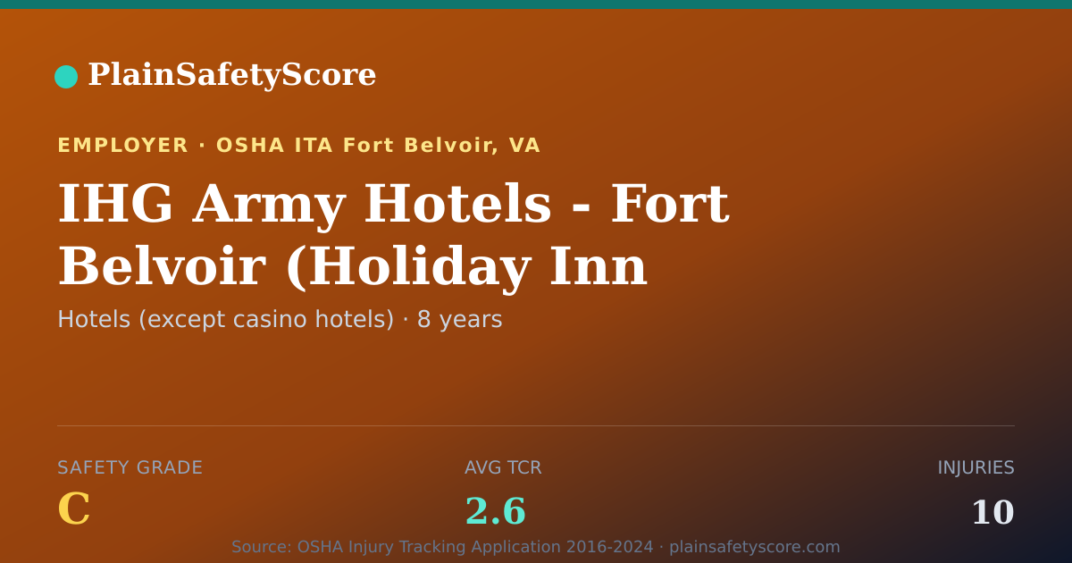 Shareable card for IHG Army Hotels - Fort Belvoir (Holiday Inn Express/Army…