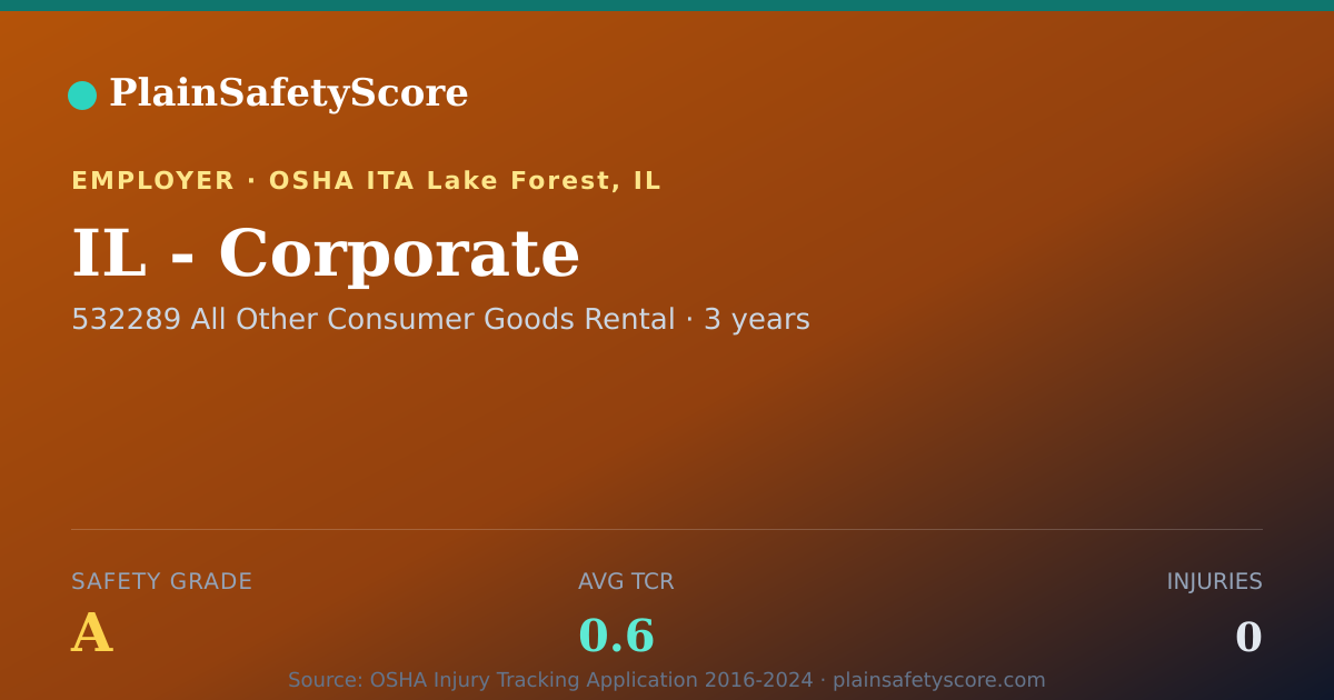 Shareable card for IL - Corporate Safety Grade A (TCR 0.6)