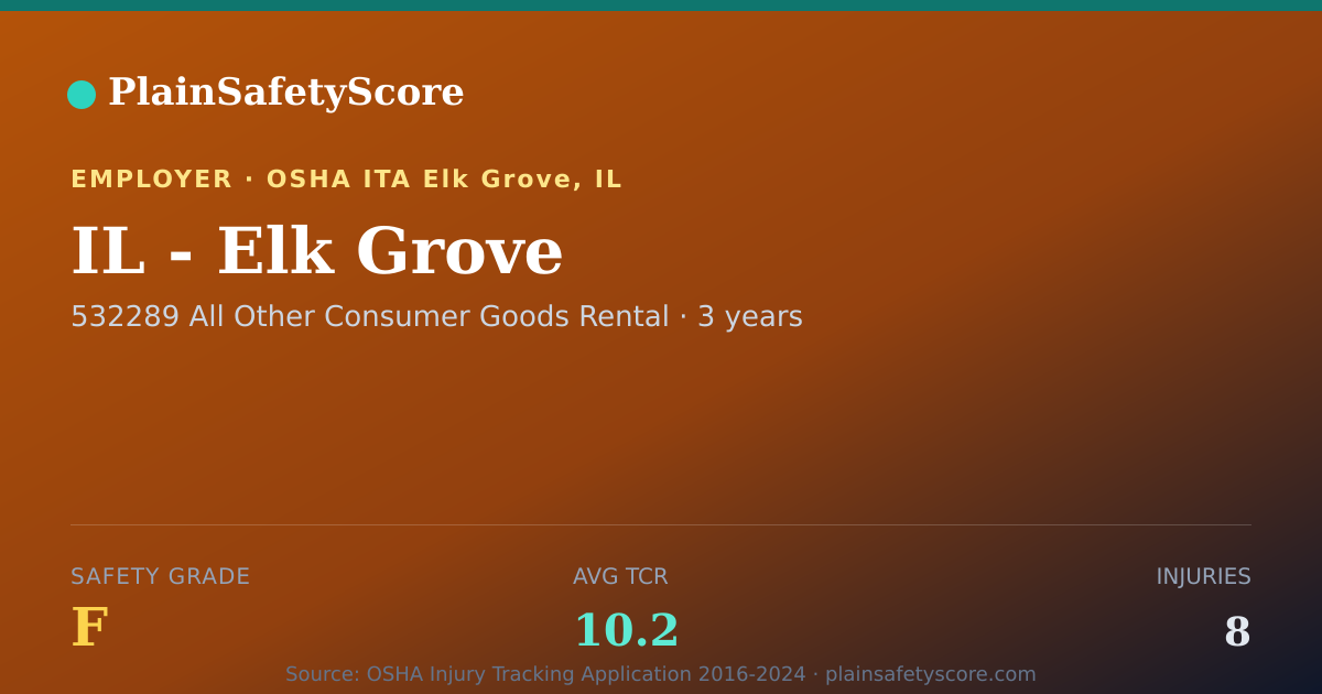 Shareable card for IL - Elk Grove Safety Grade F (TCR 10.2)