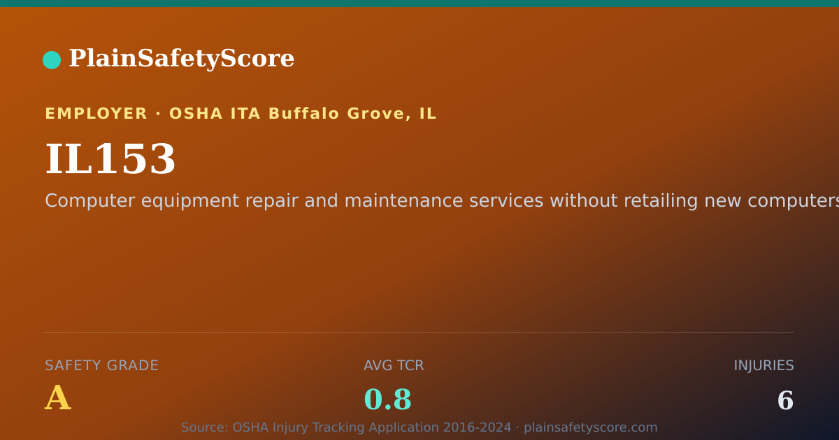 Shareable card for IL153 Safety Grade A (TCR 0.8)