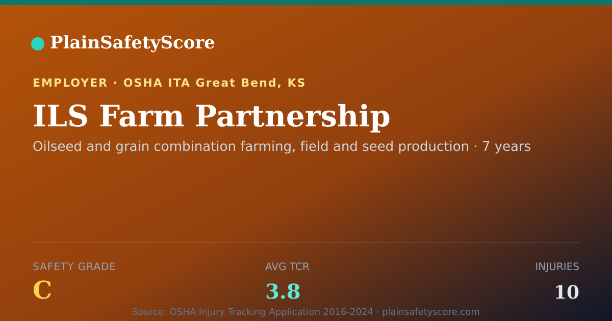 Shareable card for ILS Farm Partnership Safety Grade C (TCR 3.8)