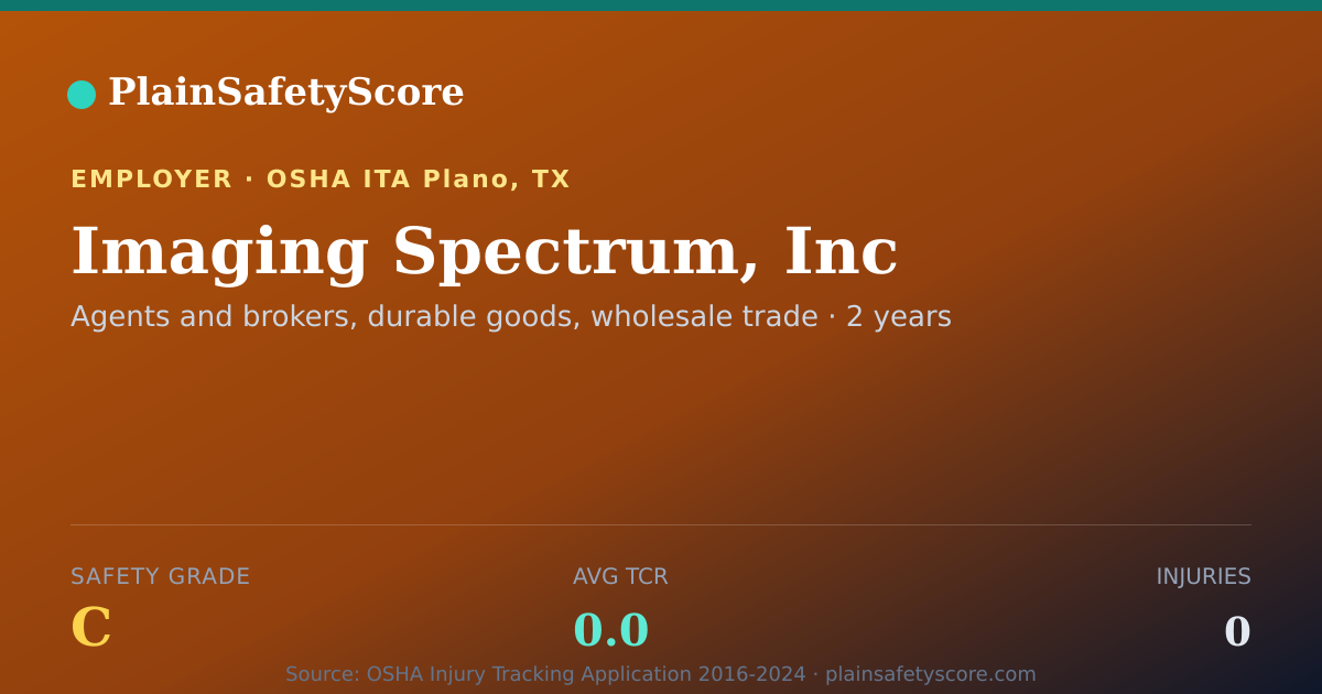 Shareable card for Imaging Spectrum, Inc Safety Grade C (TCR 0.0)