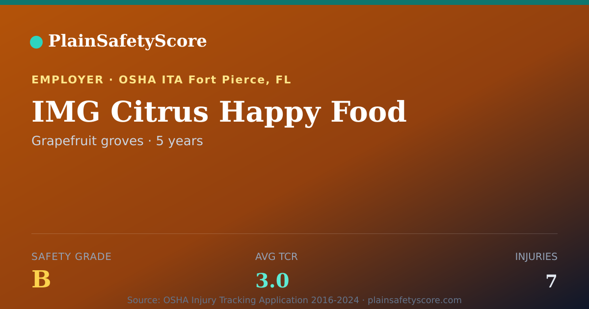 Shareable card for IMG Citrus Happy Food Safety Grade B (TCR 3.0)