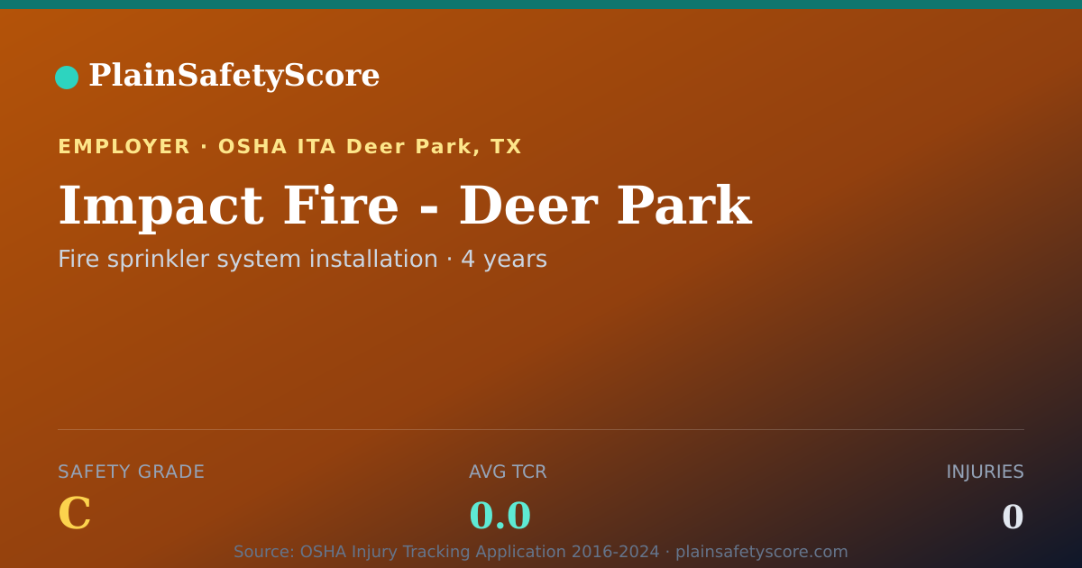 Shareable card for Impact Fire - Deer Park Safety Grade C (TCR 0.0)