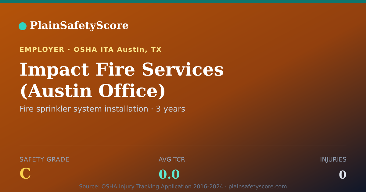 Shareable card for Impact Fire Services (Austin Office) Safety Grade C