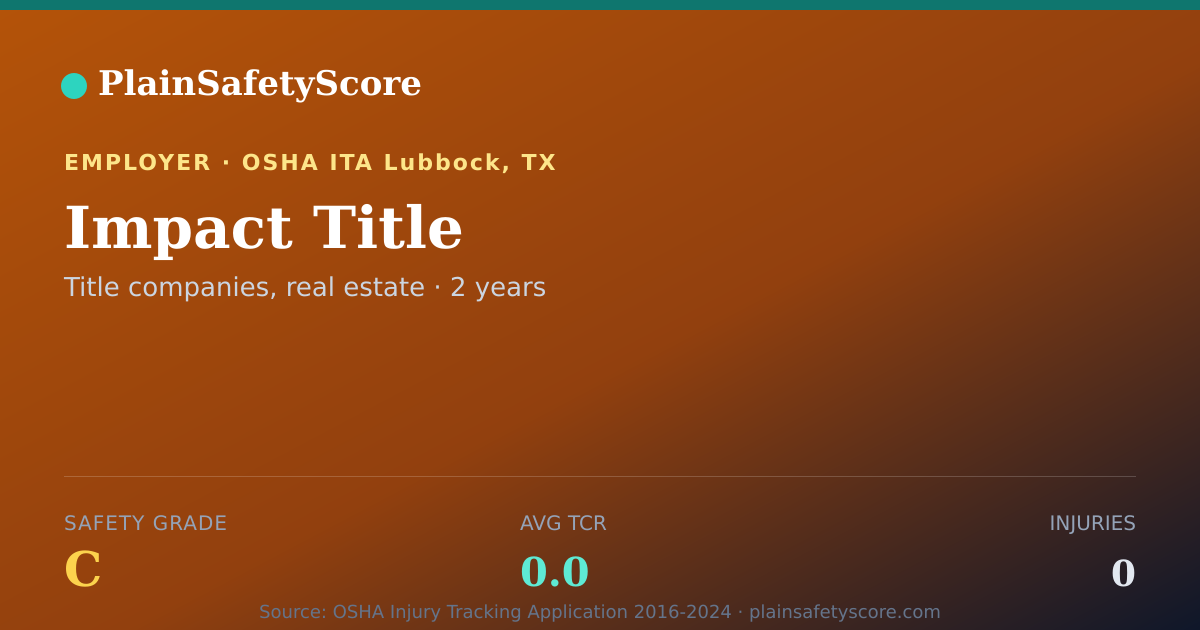 Shareable card for Impact Title Safety Grade C (TCR 0.0)