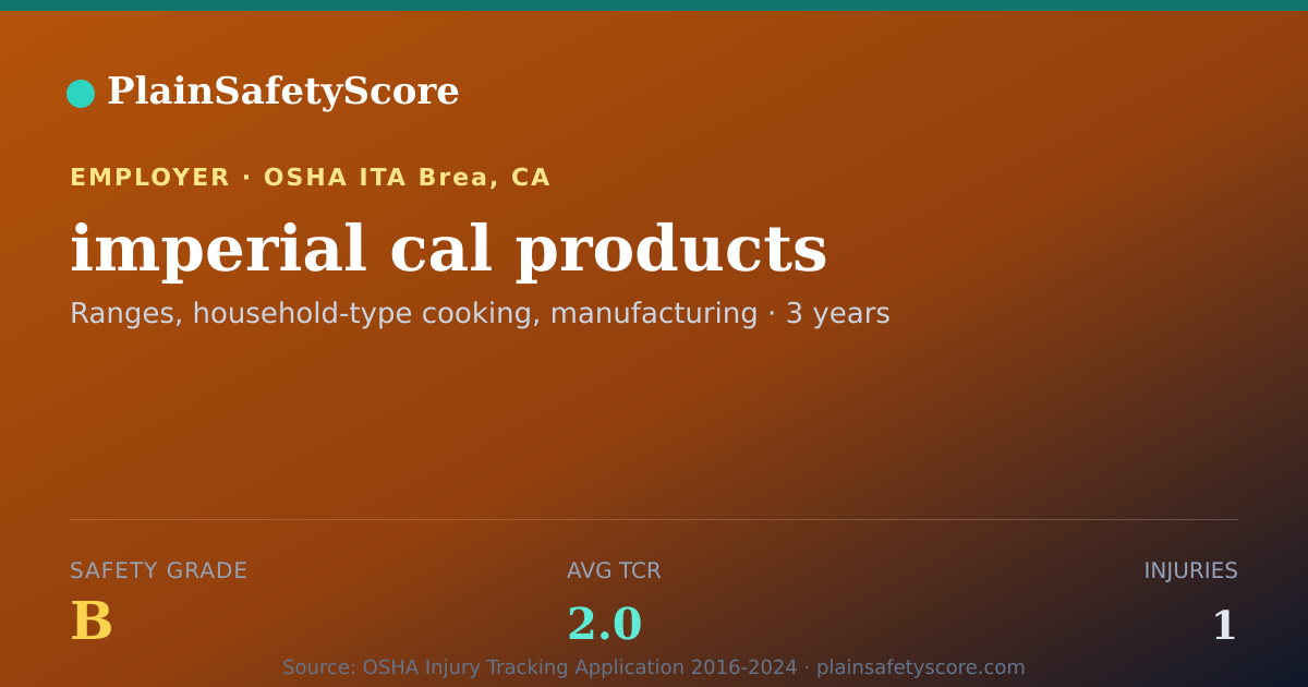 Shareable card for imperial cal products Safety Grade B (TCR 2.0)