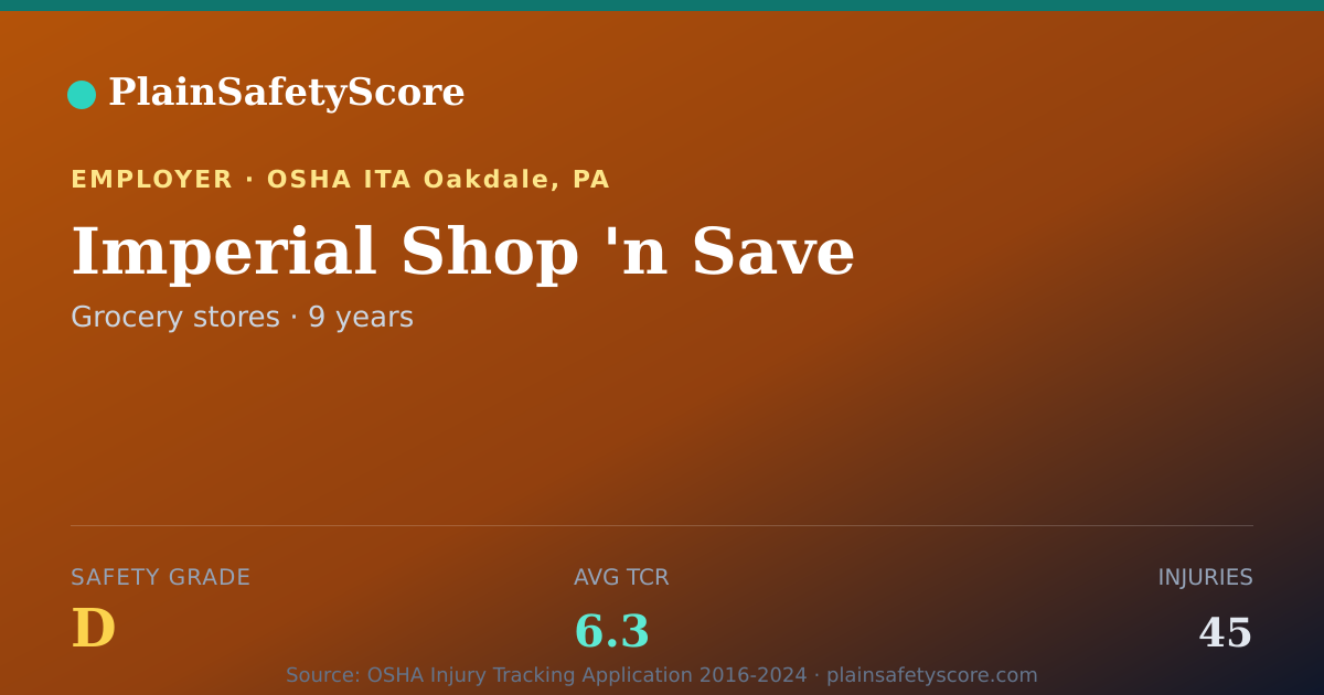 Shareable card for Imperial Shop 'n Save Safety Grade D (TCR 6.3)
